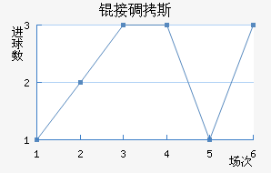 �ӵ�˹��������������