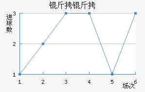 �����������������