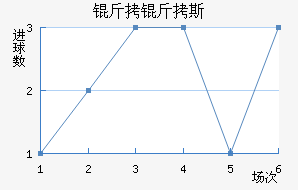 ����˹�ؽ�������������