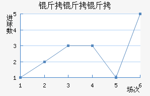 �����ؽ�������������