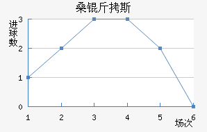 ɣ��˹��������������