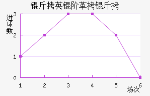 ��Ӣ�׸�����������������