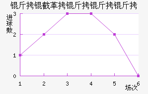 ���ظ������Ͻ�������������