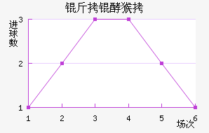 ����������������������