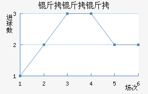 ��������������������