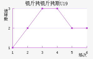 ����˹U19��������������