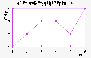 ����˹��U19��������������