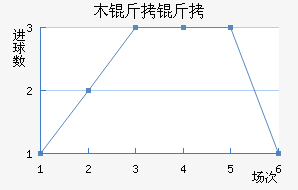 ľ���н�������������