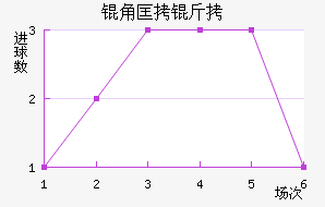 �ǿ�����������������