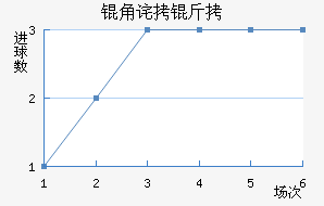 �ǲ���˹��������������