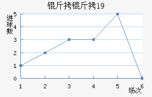 ����U19��������������