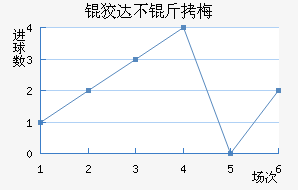 �ƴﲻ��÷��������������