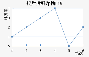 ����U19��������������