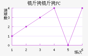 ���׶�FC��������������