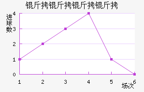 �������ؽ�������������