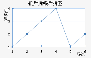 ����ͼ��������������