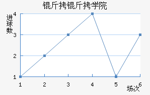 ����ѧԺ��������������