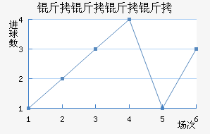 ���������������������