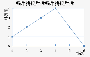 ���������������������