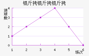 �����߽�������������