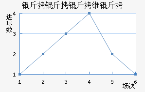 ������ά���������������