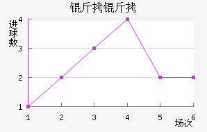 ������������������