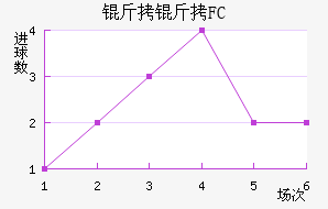 ����˹��FC��������������