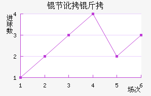 �ڶ�����������������