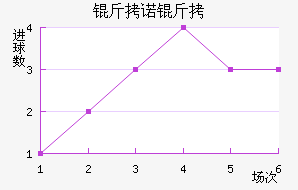 ��ŵ��96��������������