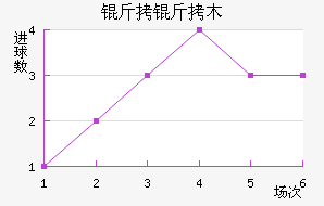 ����ľͼ�����ؽ�������������