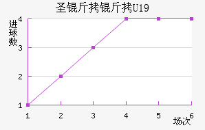 ʥ����U19��������������