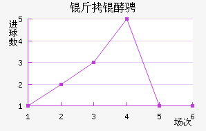 ���ͳһ��������������