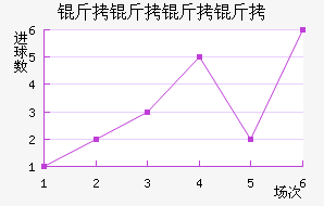 �������Ƚ�������������