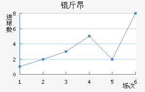 �ﰺ��������������