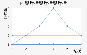 P.�����ֽ�������������