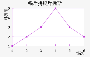 ����˹��������������