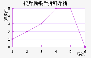 ��������������������