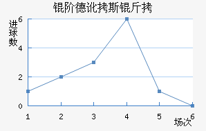 �׵¶�˹����������������