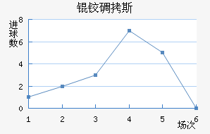 �µ�˹��������������