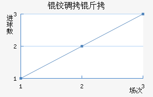 �µ�����������������