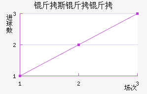 ��˹���׽�������������