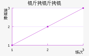 ����ͽ�������������