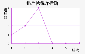 ����˹��������������