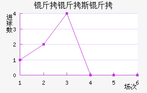 ����˹����������������