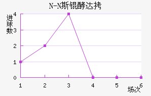 N-N˹�ʹ��������������