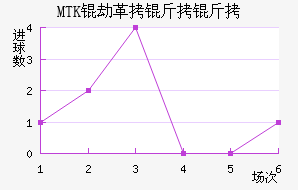 MTK�ٸ����ǽ�������������