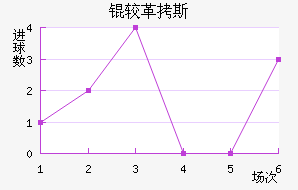 �ϸ�˹��������������