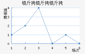 �������������������