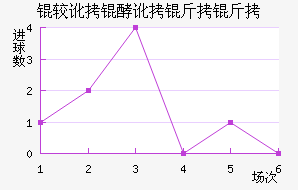 �϶��Ͷ�������������������