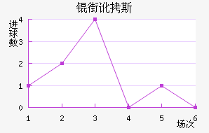 �ֶ�˹��������������